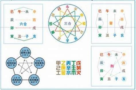 八字合化|天干、地支合化對八字命局的影響